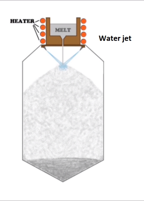 A molten metal atomizer chamber